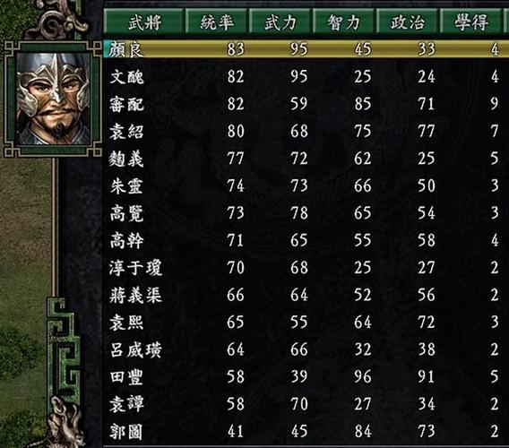 想知道三国志9最厉害的武将是谁？看这篇就够了！