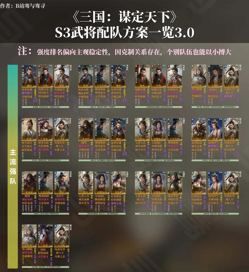 三国志9阵容搭配指南，武将智力将数量解析！