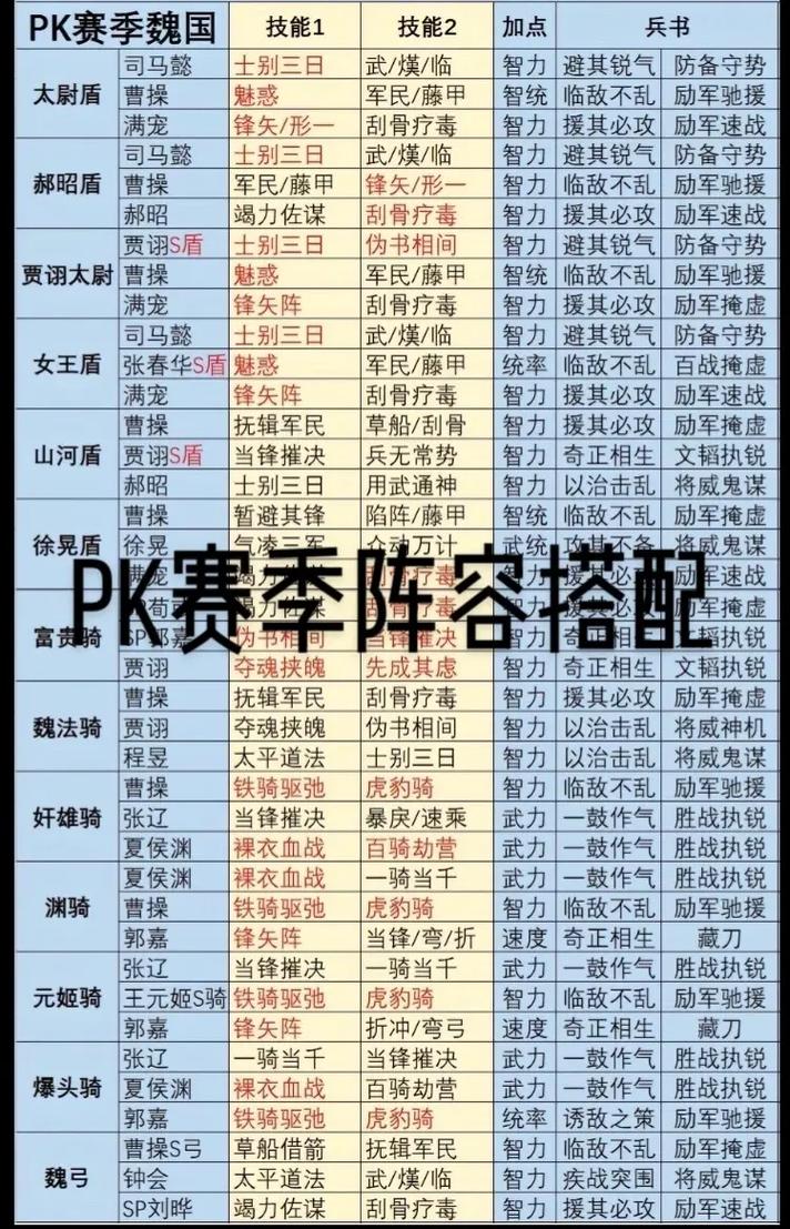 三国志9武将搭配表图来了！新手一看就懂的阵容攻略！