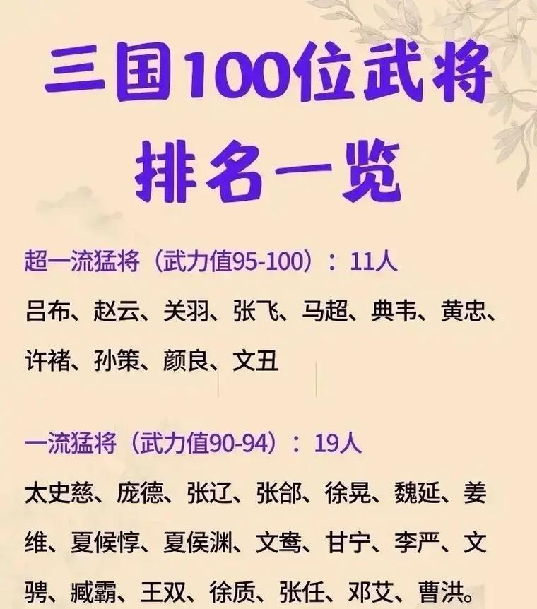 三国志9东吴联动角色哪个好?强度排行榜一览!