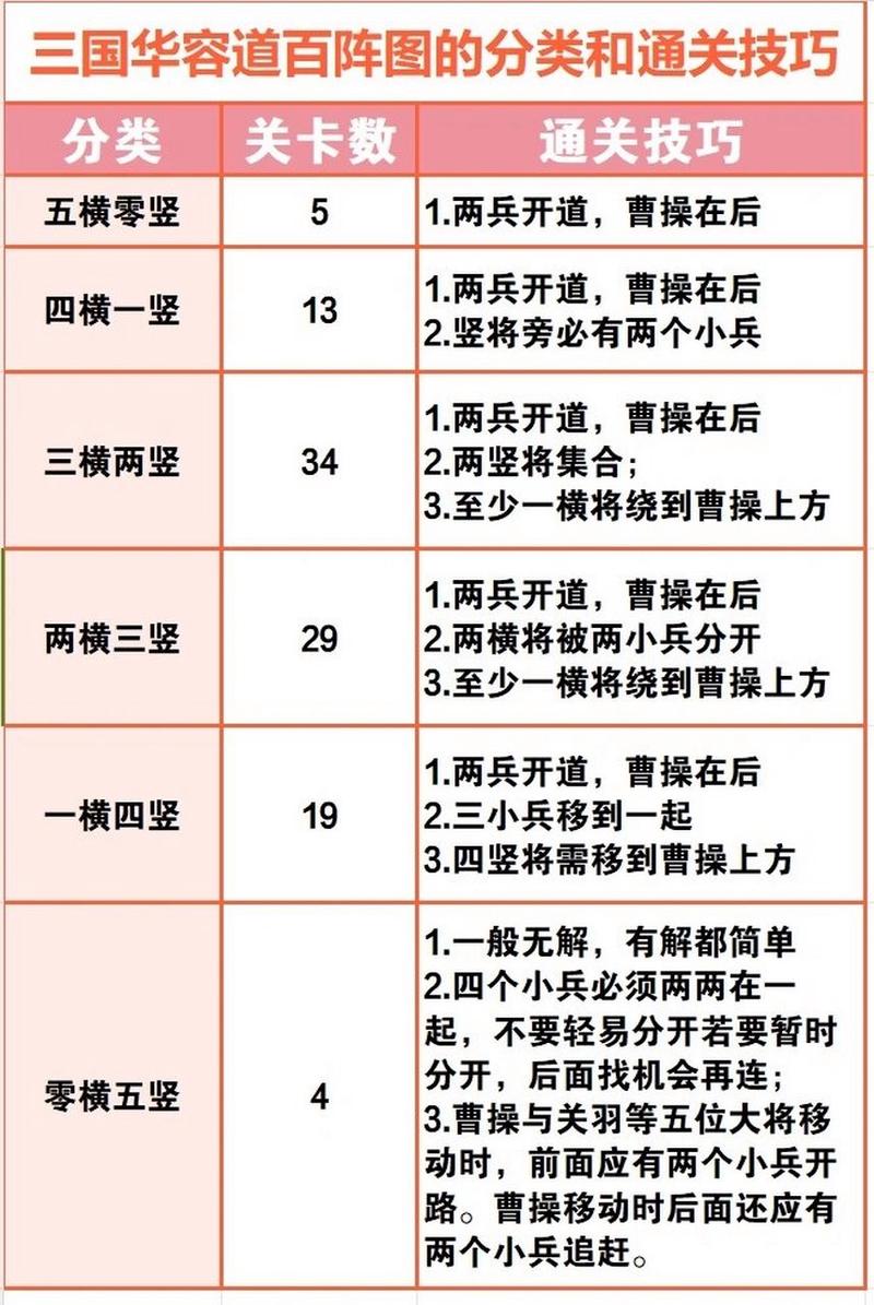 三国志9兵法哪个阵型容易发动？新手必看攻略！