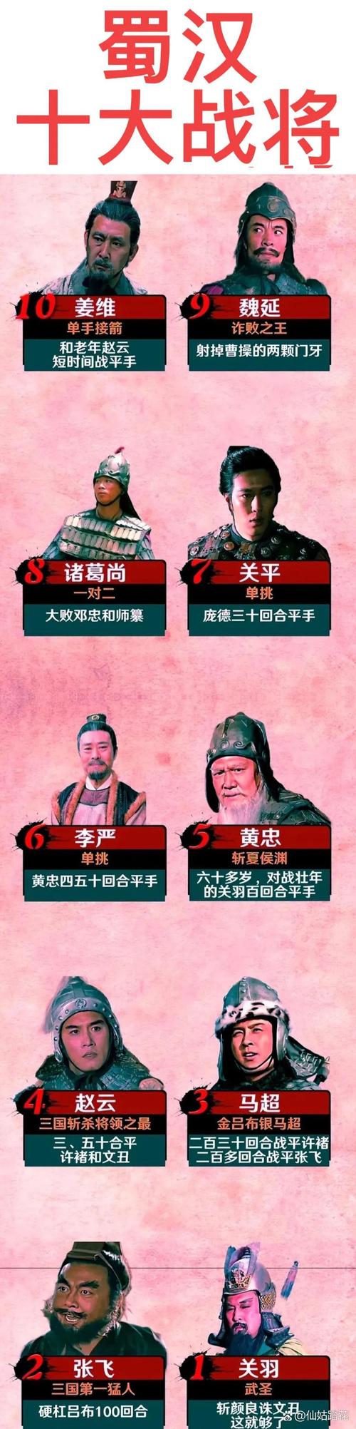 三国志9中最强八健将,你知道他们的厉害吗?