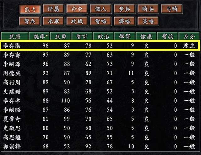 三国志9宝物表有什么用？宝物搭配技巧详解！