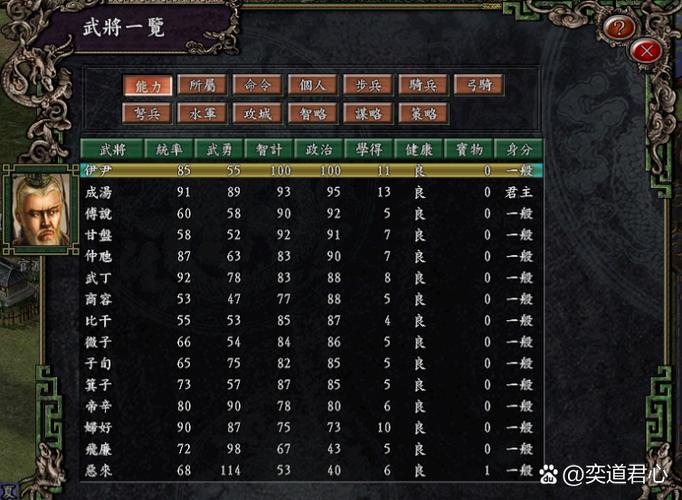 三国志9武将实力排名大揭秘，平民玩家必看攻略！