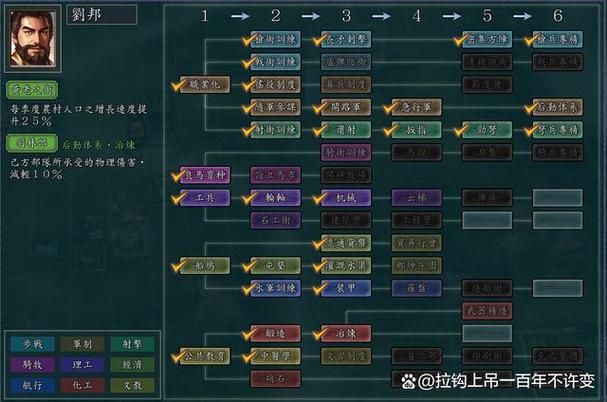 如何选择三国志11最佳装备特技?进阶玩家必备
