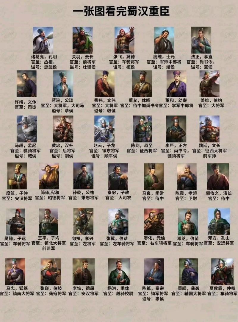 三国志11蜀国武将全览：最强阵容搭配推荐及攻略