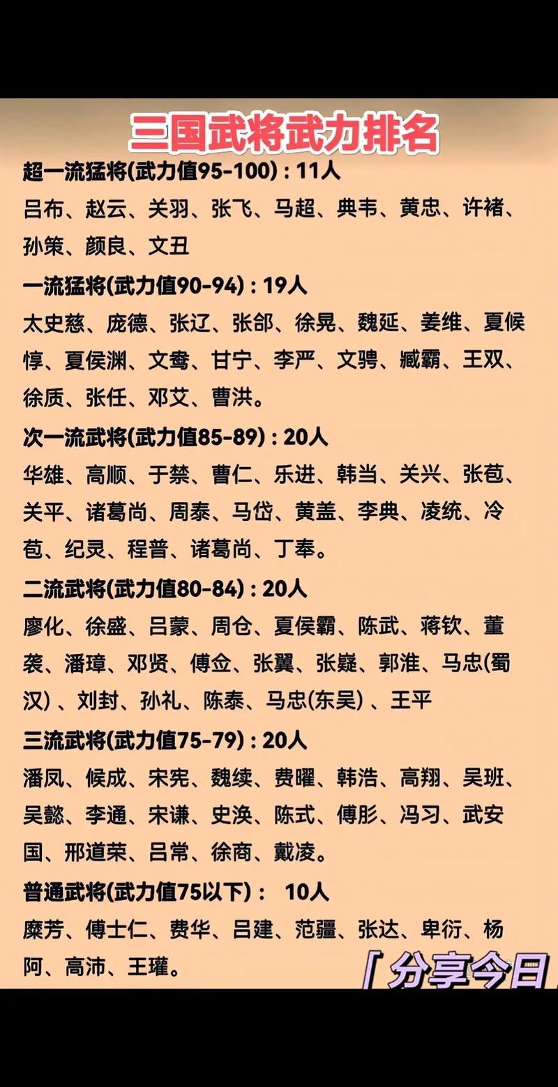 三国志9武将怎么选？老玩家推荐的超实用武将排名！