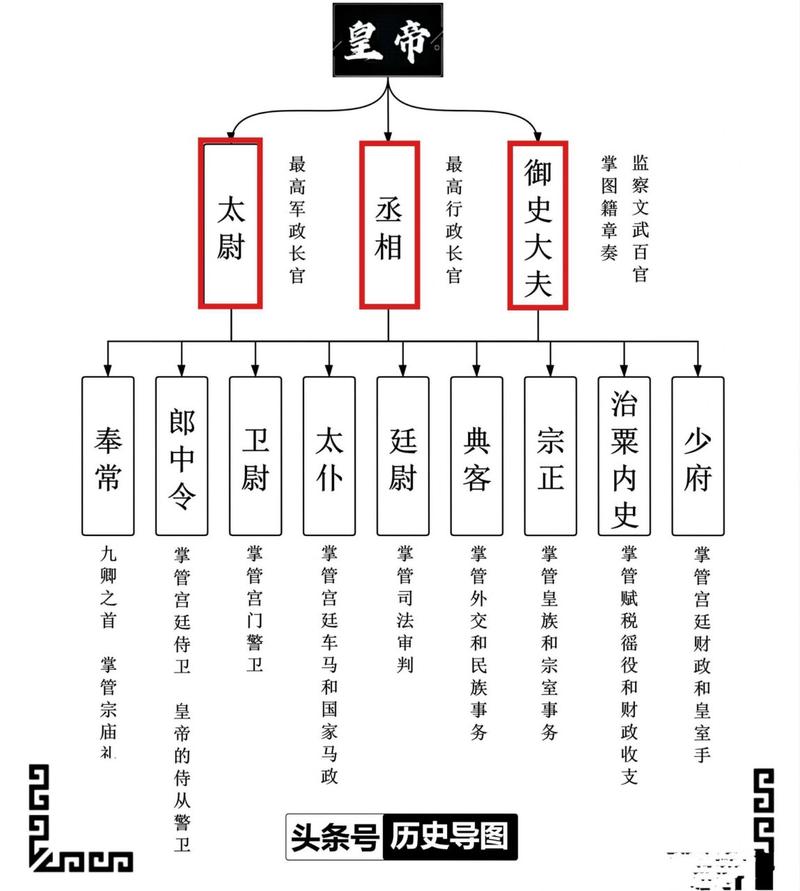 三国志9如何委任内政?详细步骤看这里!