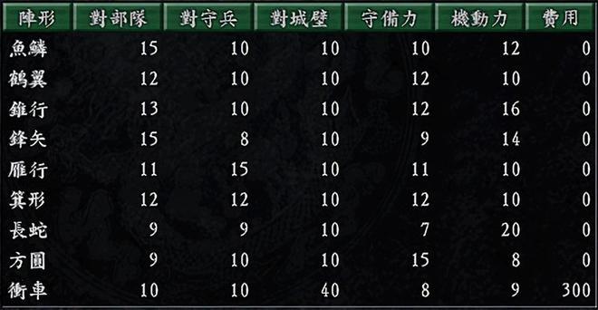 三国志9宝物地点出处攻略，看完这篇你就全知道！