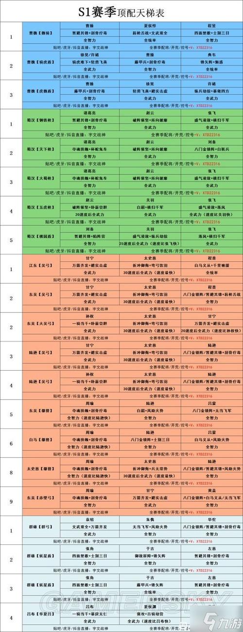 三国志9最佳组合攻略分享，这样搭配武将无敌！