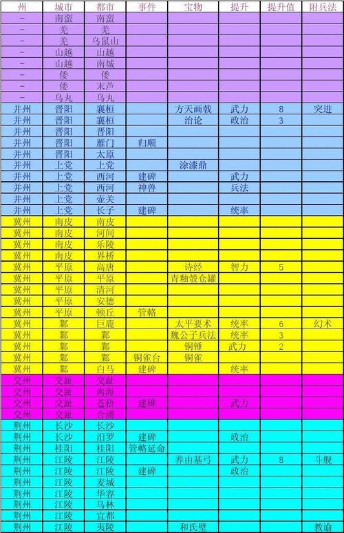 三国志9宝物和祭祀攻略，地点位置详细介绍！