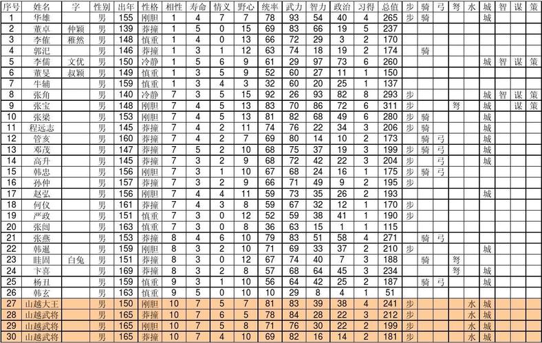 ppsspp 三国志9完美运行设置，流畅不卡顿！