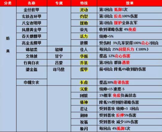 三国志9宝物大全怎么获得？老玩家教你几个技巧！