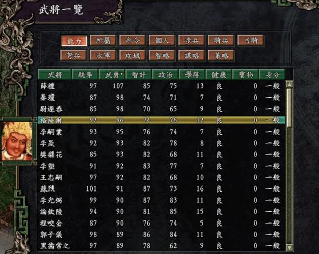 三国志9人物能力排名：谁是最强武将一看便知！