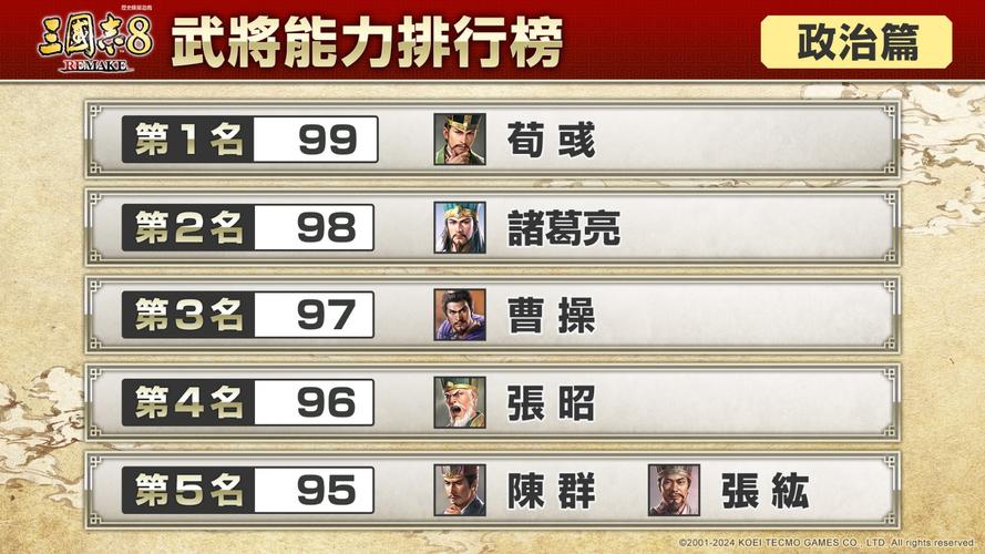 三国志9最强武将排名表揭秘，谁能制霸三国战场？