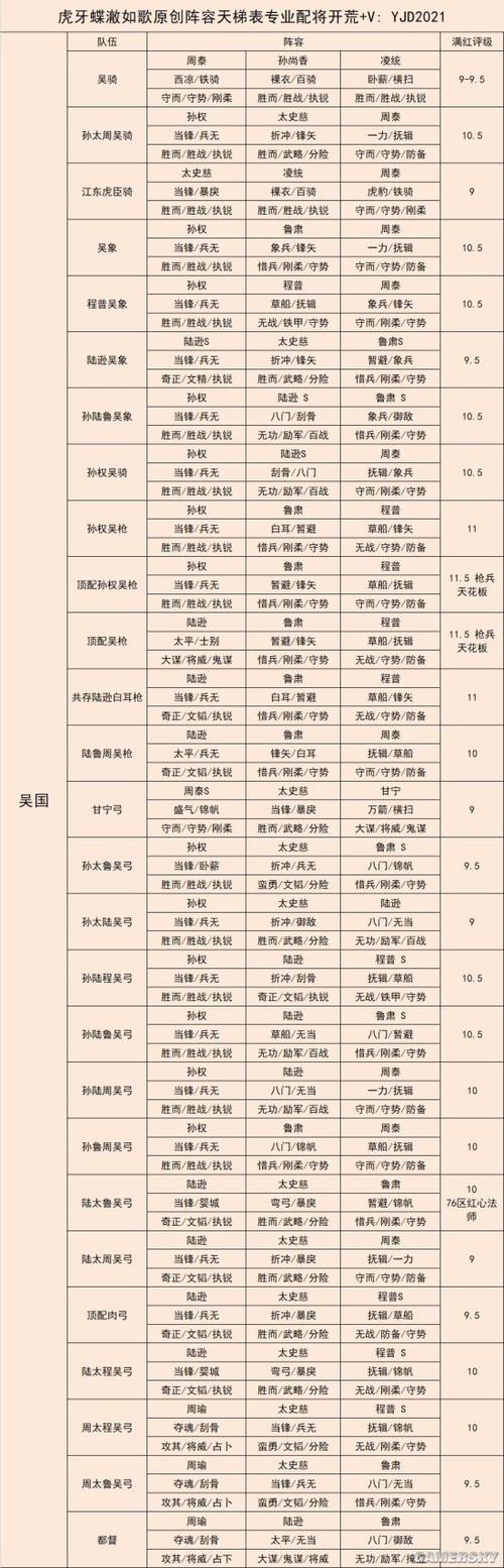 三国志9东吴武将怎么搭配?看这篇就够了!