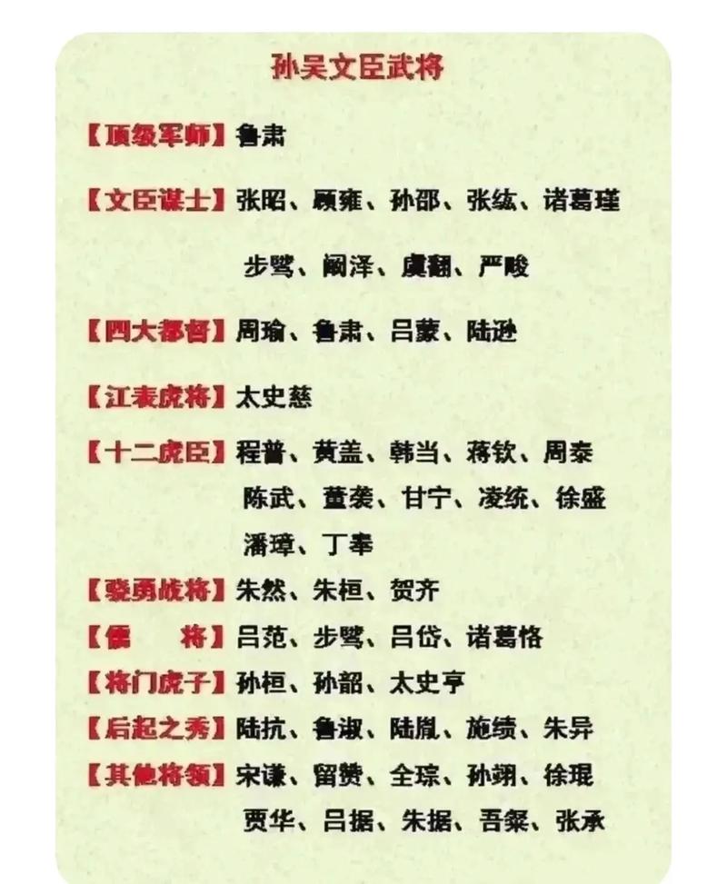 三国志9武将排行大比拼，谁才是真王者？