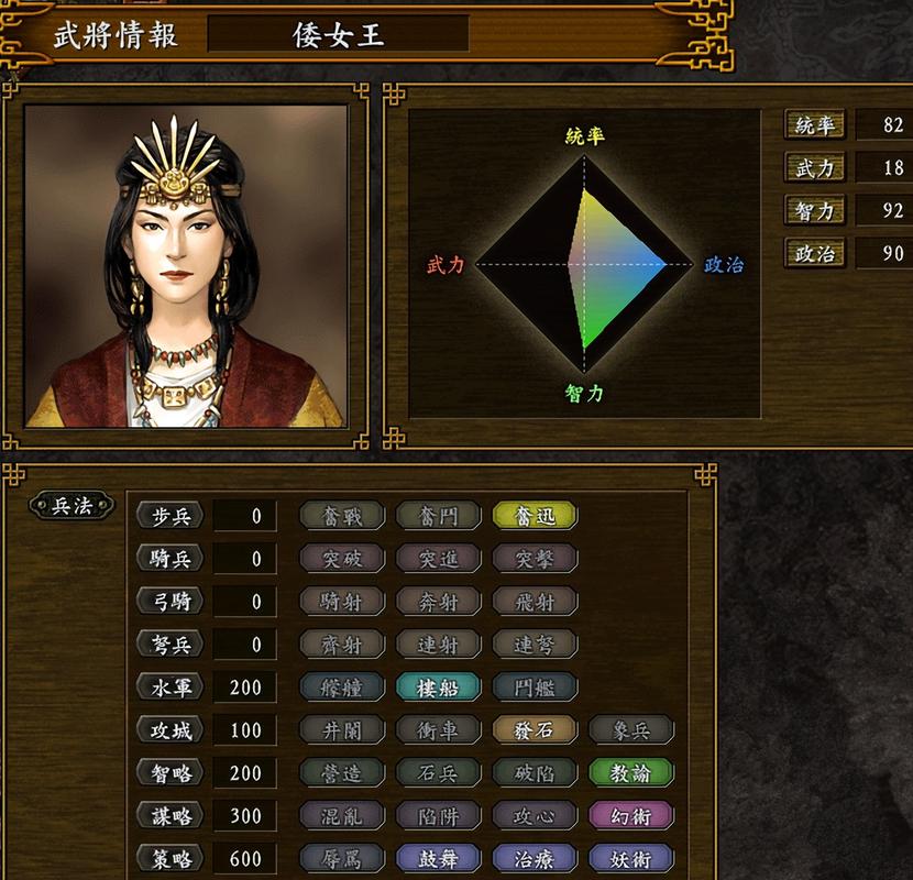 三国志9征讨倭国怎么玩？手把手教你快速上手！