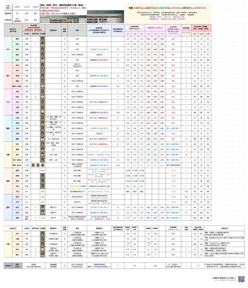三国志9联动兵法伤害怎么算？老玩家教你计算公式！