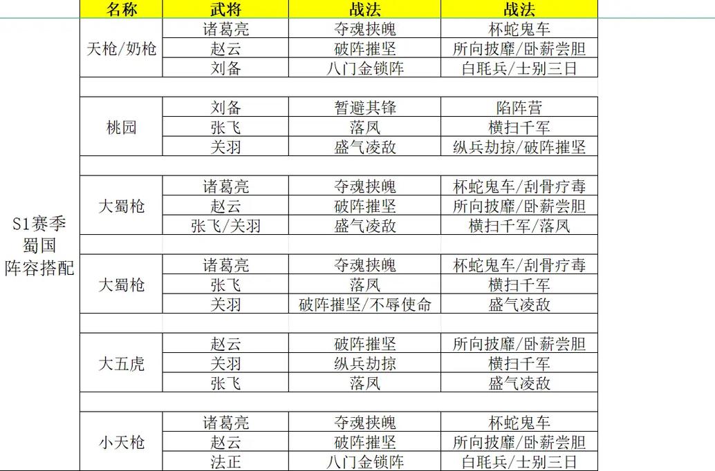 三国志9武将搭配表图来了！新手一看就懂的阵容攻略！