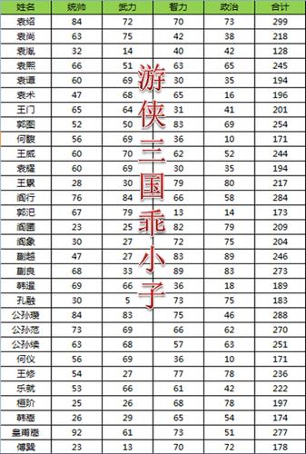 想要三国志9psp隐藏武将名单？看这篇就够了！