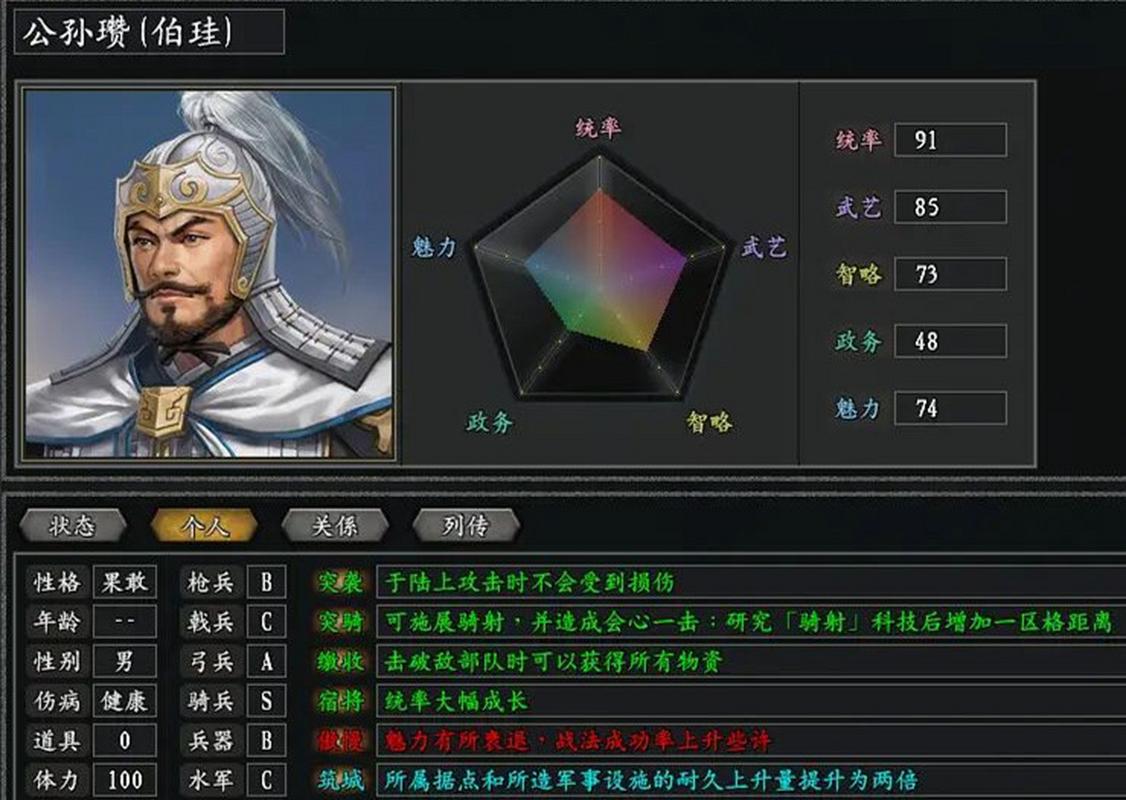 三国志11白马特技实用性分析：前期强势还是后期乏力？