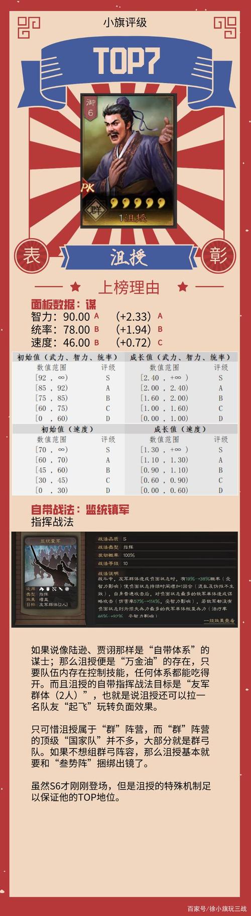 三国志9哪个谋士最厉害？用过都说好！