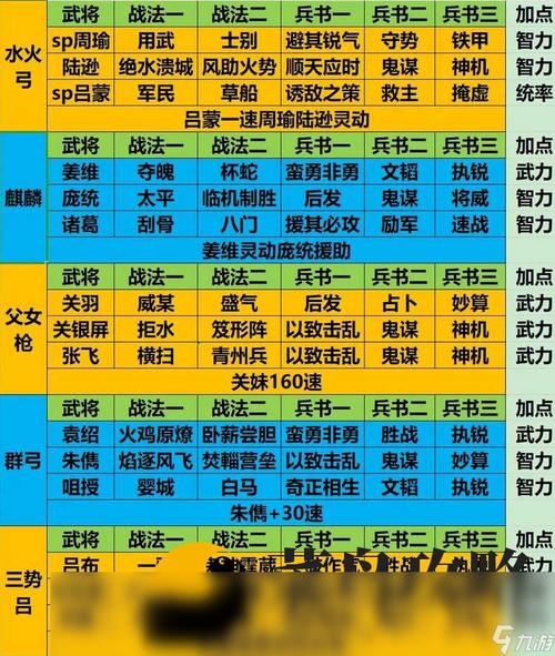 三国志9攻城哪个阵型最厉害？实测效果对比分析！