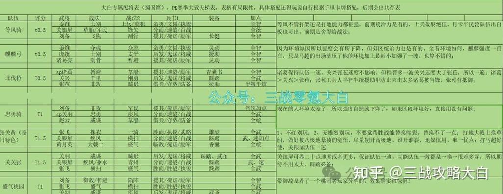 三国志9东吴武将搭配攻略,手把手教你配强队!