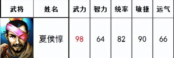 三国志9智力最高的武将是谁？谋士智力排行榜来了！