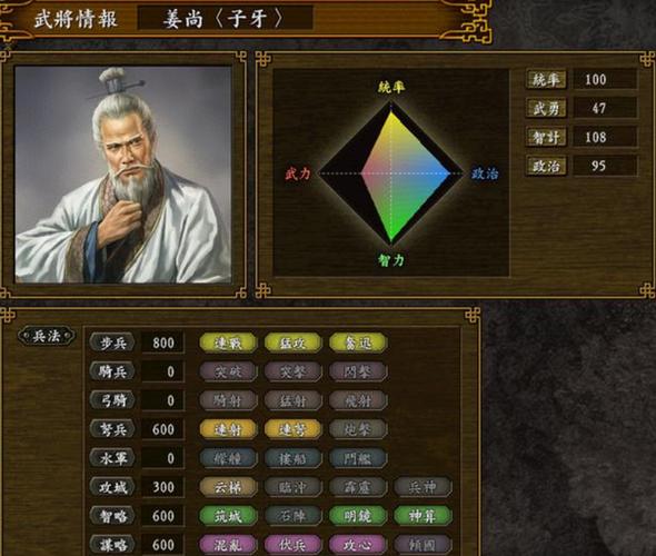 三国志9连锁兵法最强组合，平民玩家也能轻松配！