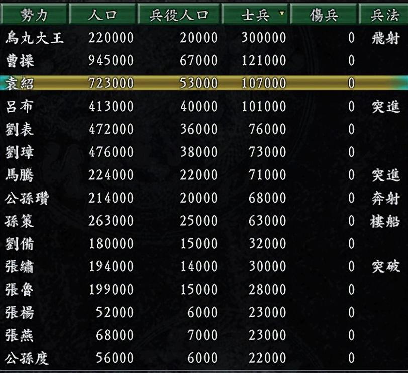 三国志9各个剧本攻略，详细流程和隐藏要素！