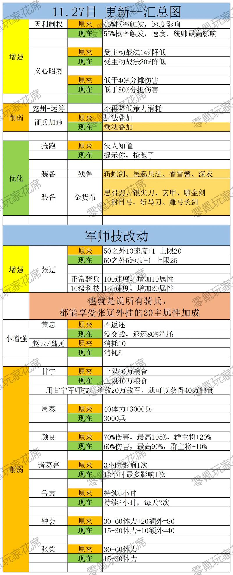 三国志9兵法联动表怎么看？新手一看就懂的攻略！