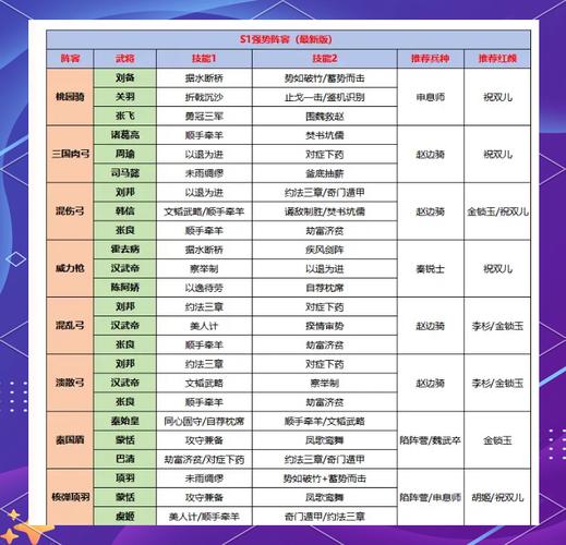 三国志9东吴武将怎么选？这份搭配指南请收好！
