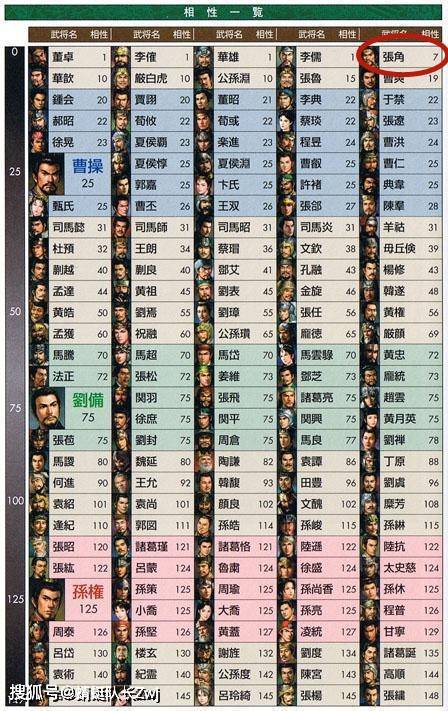 三国志9武将下野了玩不了？快速解决武将流失！