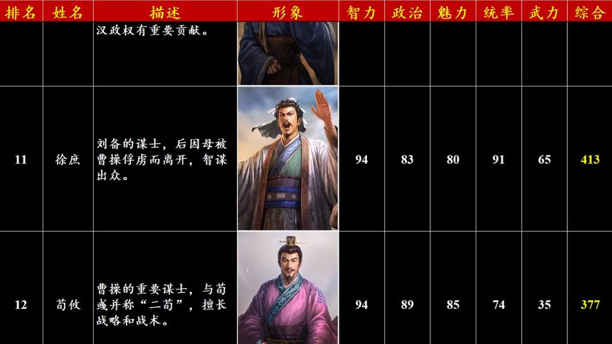 三国志9智力排行大揭秘，看看谁才是最强大脑！