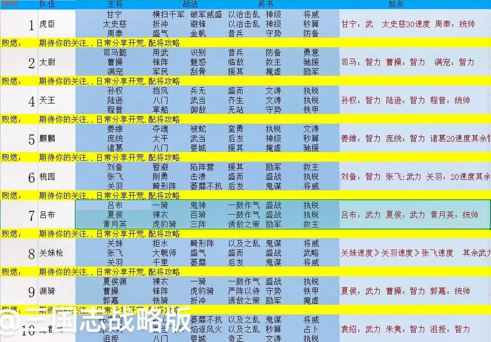 三国志9之纵横天下武将推荐，超强阵容搭配攻略！