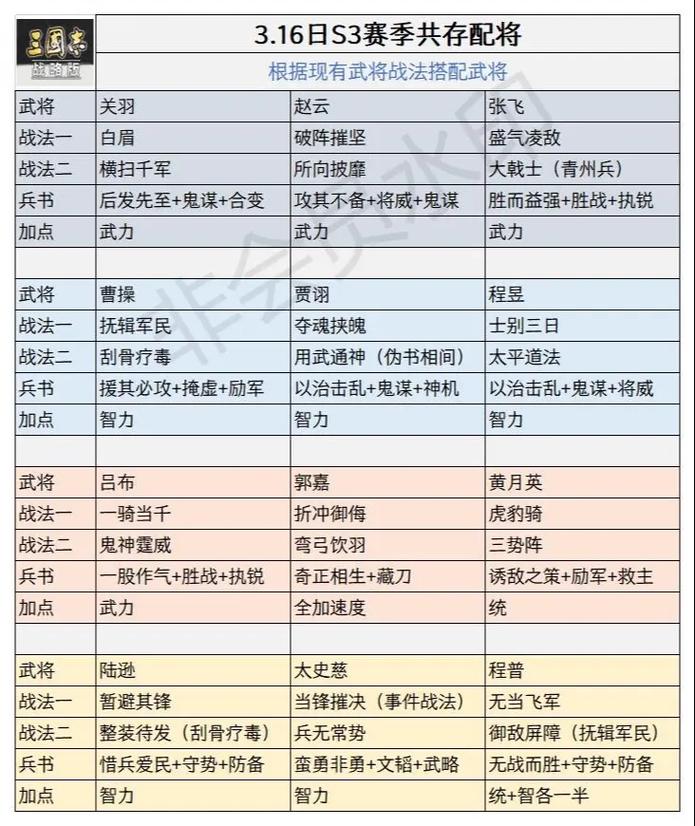 三国志9平民玩家培养哪些武将好？低成本高回报！