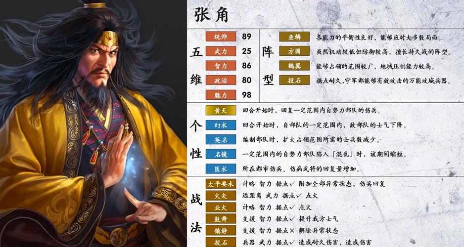 想知道三国志9人物出现时间?看这篇就够了!