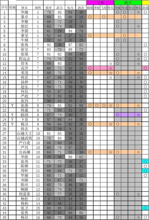 玩三国志9必知的八个武将,他们分别被称为什么?