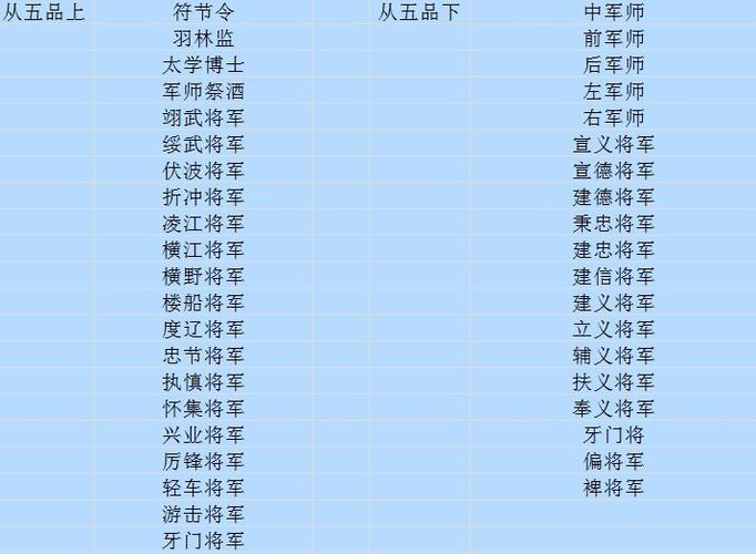 三国志9声望对应官职表,新手快速上手必看!