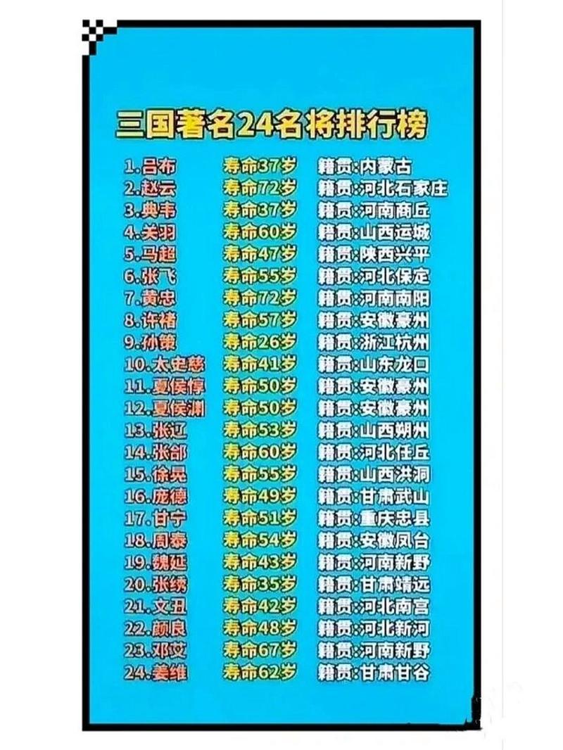 三国志9哪个武将最厉害？看这份武力排名就懂了！