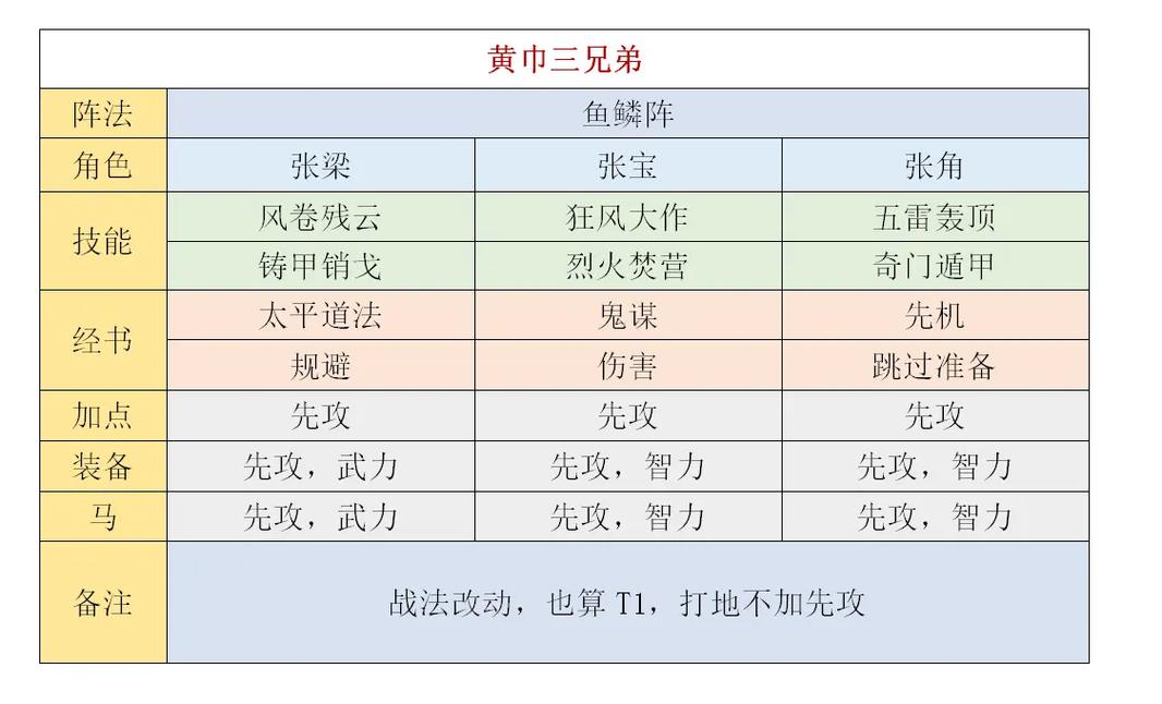 三国志9兵种相克大全，新手老手都适用的攻略！