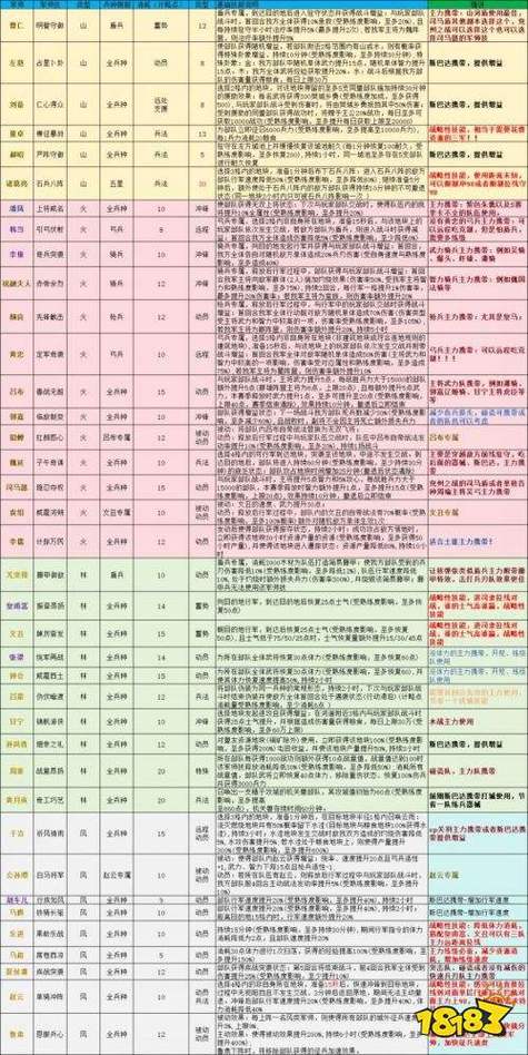 三国志9带兵上限修改攻略，轻松打造百万雄师！