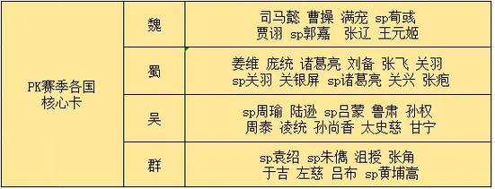 三国志9全武将登场时间,详细时间线整理看这里!