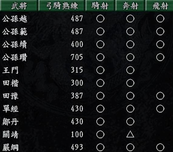 三国志9襄阳打虎难不难？看完这篇攻略你就知道了！