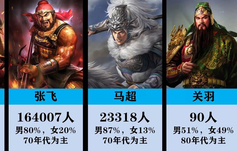 三国志9有所谓的八名将吗?他们都是些什么人?