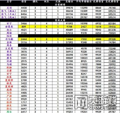 三国志9伤害计算器在哪？快速算出武将伤害！