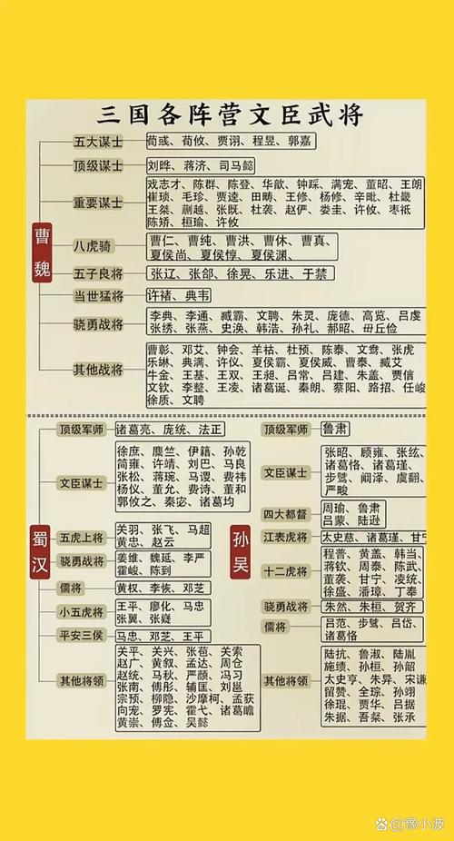三国志9武将怎么选都督？新手入门攻略分享！