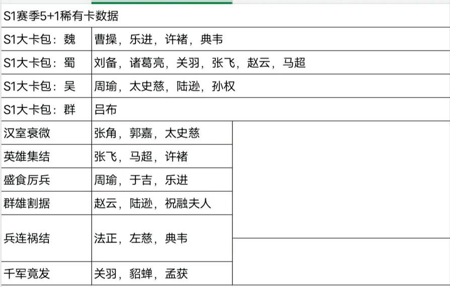 三国志9隐藏武将名单来了！附全登录武将名字。